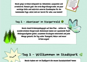 Kreativer Start ins neue Schuljahr im Fach Deutsch