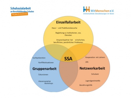 Schulsozialarbeit Schulsozialarbeit